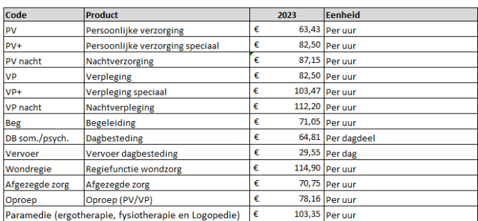 Tarieven onderaanneming